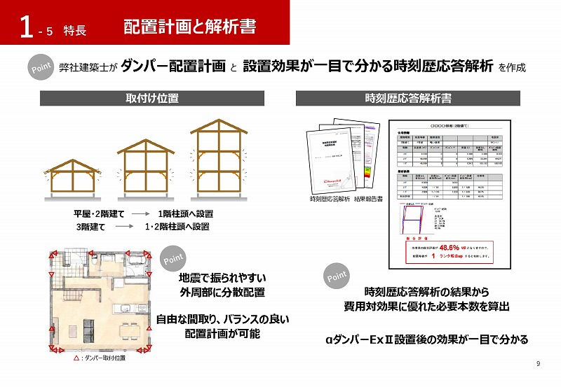 制震ダンパー