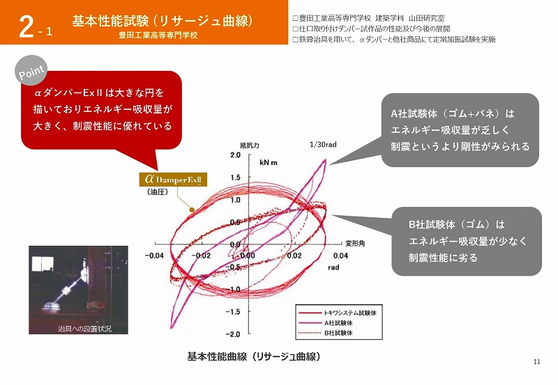 制震ダンパー