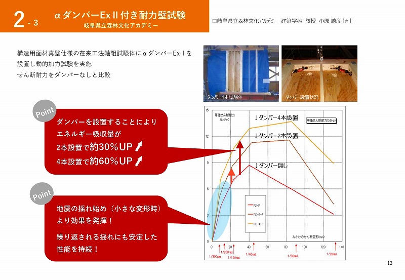 制震ダンパー