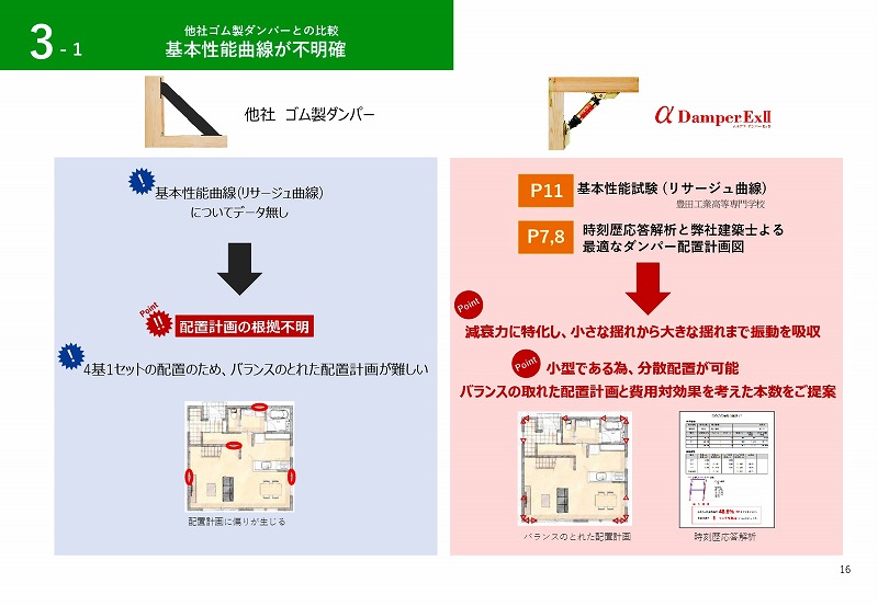 制震ダンパー