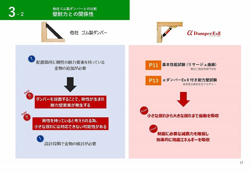 制震ダンパー