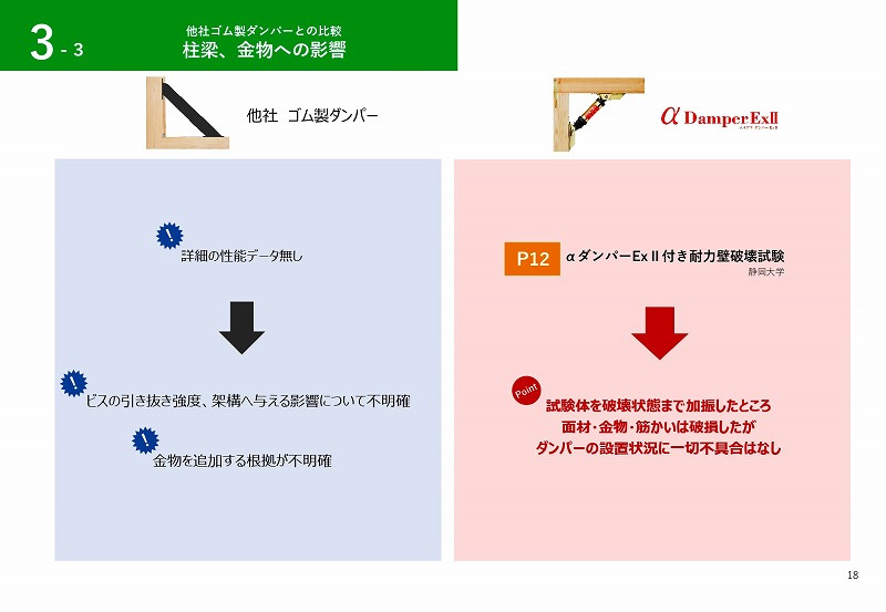 制震ダンパー