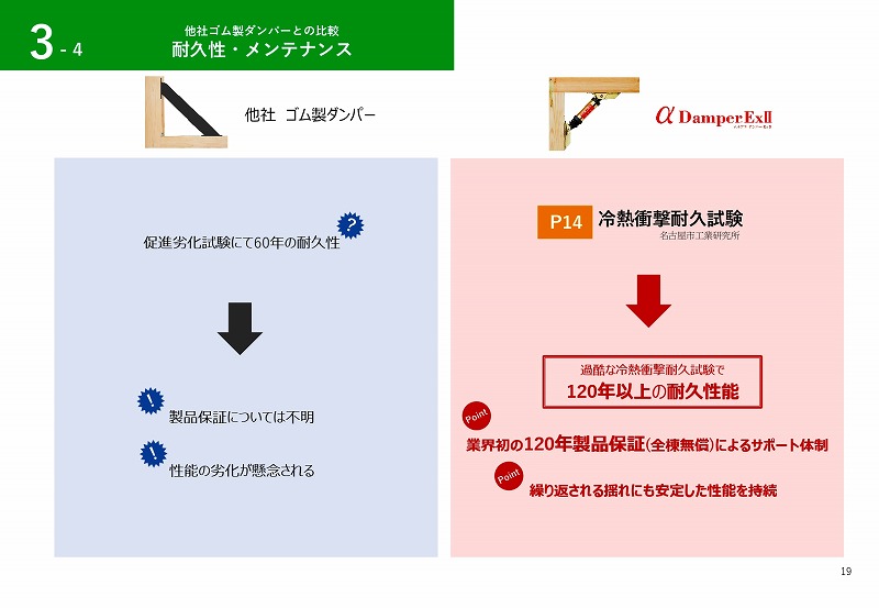 制震ダンパー